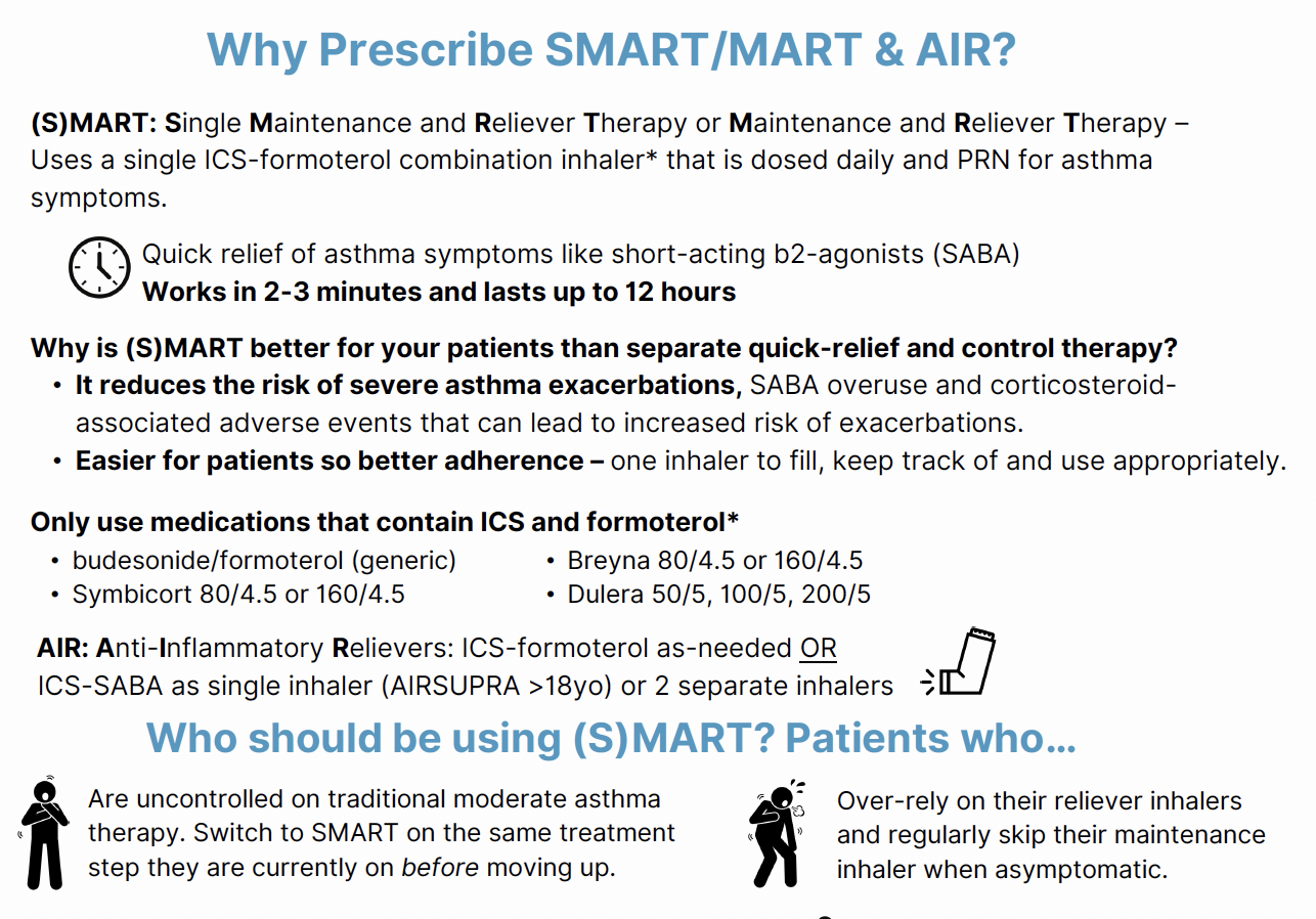 SMART/MART & AIR Prescribing Guide